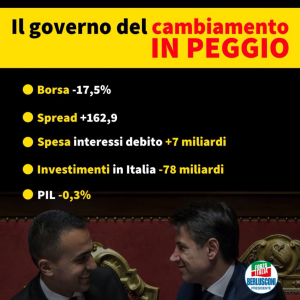 Numeri GOVERNO brunetta-FI