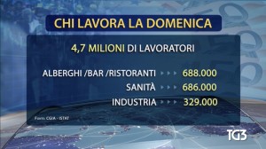 domenica 1