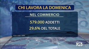domenica 2
