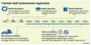 tempi-autonomia-regionale