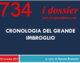CRONOLOGIA DEL GRANDE IMBROGLIO