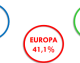 WORLD BANK GROUP. Troppe tasse sulle imprese in Italia