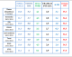 SONDAGGI A CONFRONTO: IL CENTRODESTRA Persino Demos (Repubblica) ci dà in grande crescita!