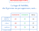 LEGGE DI STABILITA’. Bocciata dagli italiani (SONDAGGIO SWG)