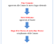 LEGGE ELETTORALE SUBITO ED ELECTION DAY