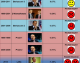 GOVERNI. I peggiori? Quelli di Monti e Letta. Il migliore? Berlusconi 2010
