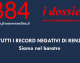 “Tutti i record negativi di Renzi. Siamo nel baratro”