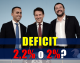 MANOVRA: BRUNETTA, “GOVERNO CONTINUA A SCHERZARE COL FUOCO, RIDUZIONE DEFICIT A 2,2% COME VUOLE SALVINI O AL 2% COME INDICATO DA CONTE-TRIA?”
