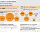 La rivoluzione dei concorsi pubblici: esami digitali, al lavoro in 100 giorni (Paolo Baroni, La Stampa)