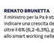 “Pil oltre le stime, ora punta al 7%” (Marroni, Il Sole 24 Ore)