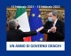 1 ANNO DI GOVERNO DRAGHI – Contratti, concorsi, assunzioni, Pnrr, enti locali, formazione: la rivoluzione gentile della Pubblica amministrazione in un anno. Ecco tutte le tappe
